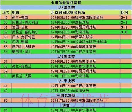2026世界杯小组赛赛程详细安排观看指南怎么看