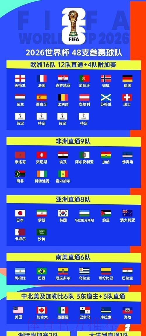 2026世界杯小组赛赛程完整版观看指南实时查看